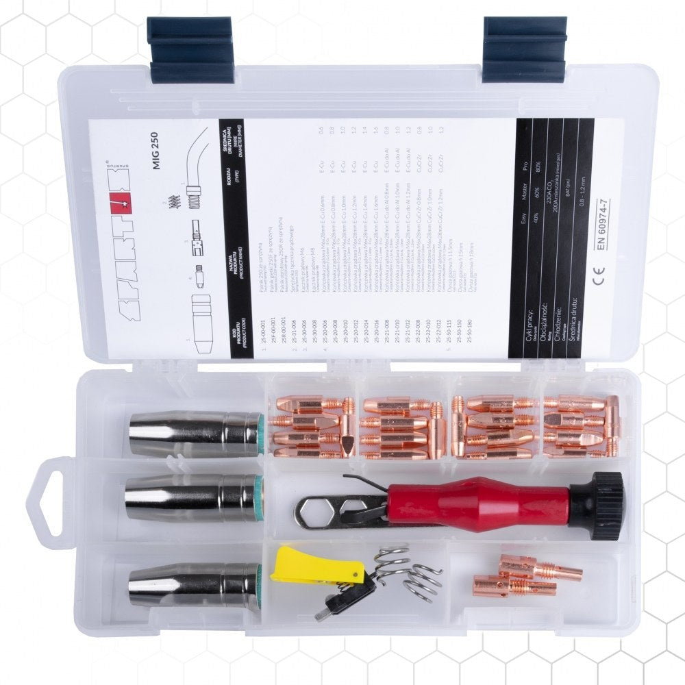 MIG BOX STANDARD 250 Pro, MIG-kulutusosa